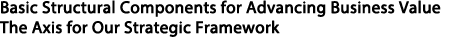 Basic composition for structure of an institution who promotes driving business value Axis Of Strategic Framework
